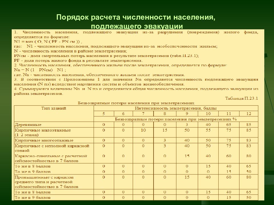 Порядок 25. Порядок расчета численности. Группы населения, подлежащие эвакуации. Численность эвакуируемого населения. Количество людей подлежащих эвакуации.