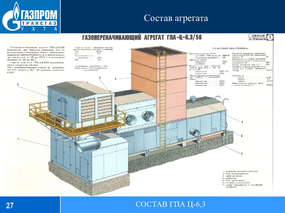 Состав агрегата