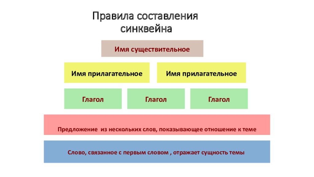 Правила составления синквейна