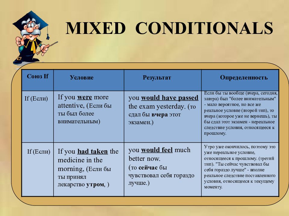 Conditions в английском. Conditionals таблица. Conditionals в английском. Conditionals правило. Правило conditionals в английском.