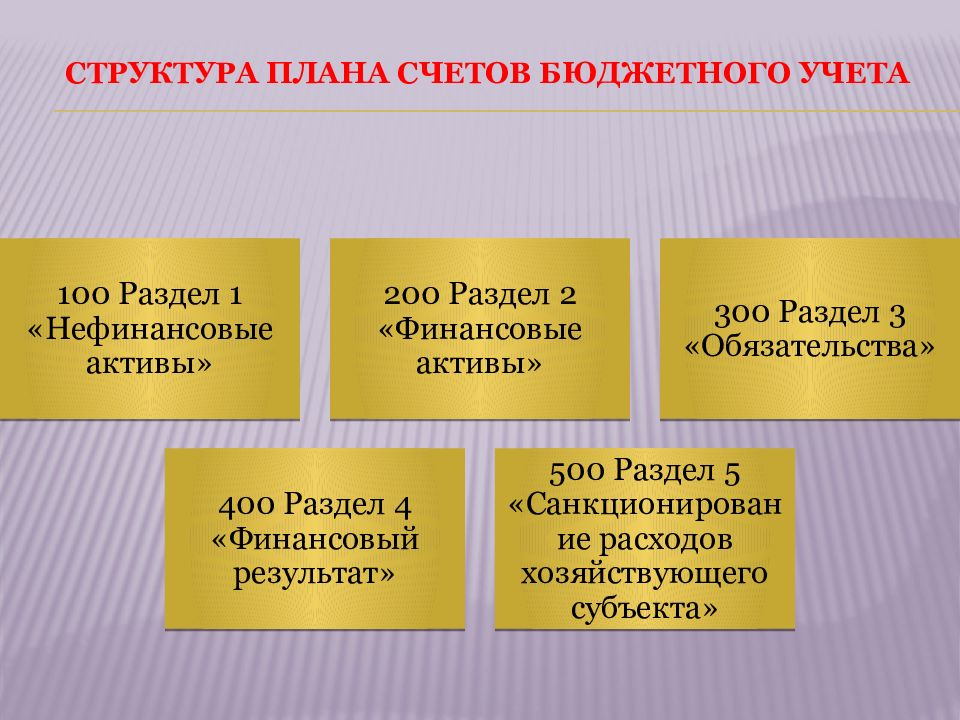 Структура плана счетов бюджетного учета