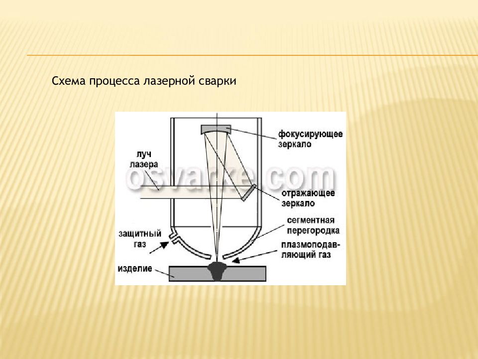 Схема процесса лазерная сварка