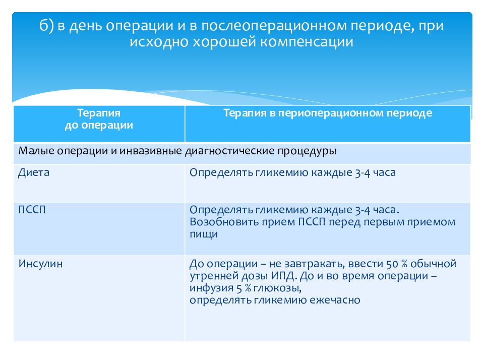 Карта наблюдения пациента с сахарным диабетом