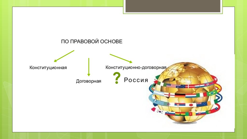 2 виды федераций. РФ конституционно договорная Федерация. Договорная или конституционная Федерация. Виды Федерации по способу создания. Конституционные договорные и конституционно-договорные Федерации.