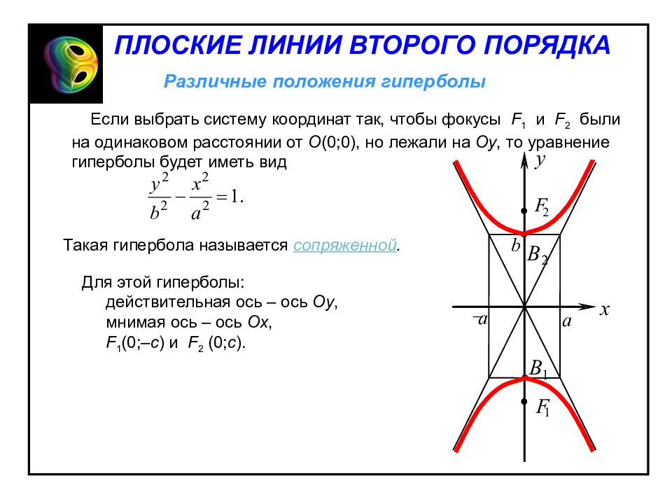 Линии второго. Линии второго порядка Гипербола формула. Гипербола формула кривая второго порядка. Гипербола уравнение и график. Уравнение гиперболы в пространстве.