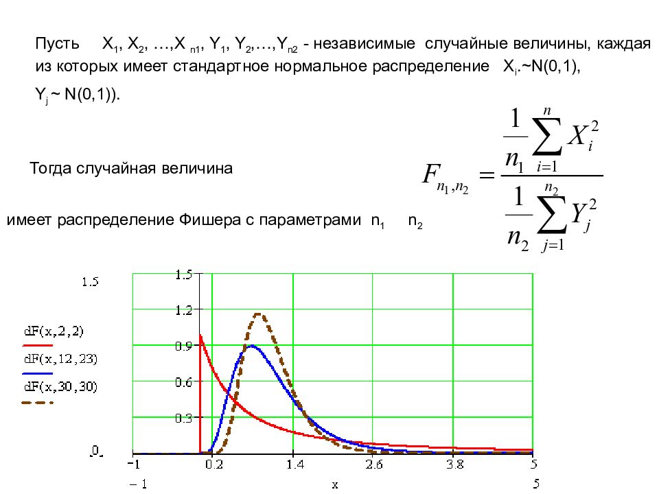 Теорема чебышева закон больших. ЗБЧ Чебышева. Закон больших чисел Чебышев. Теорема Чебышева закон больших чисел. Понятие о законе больших чисел кратко.