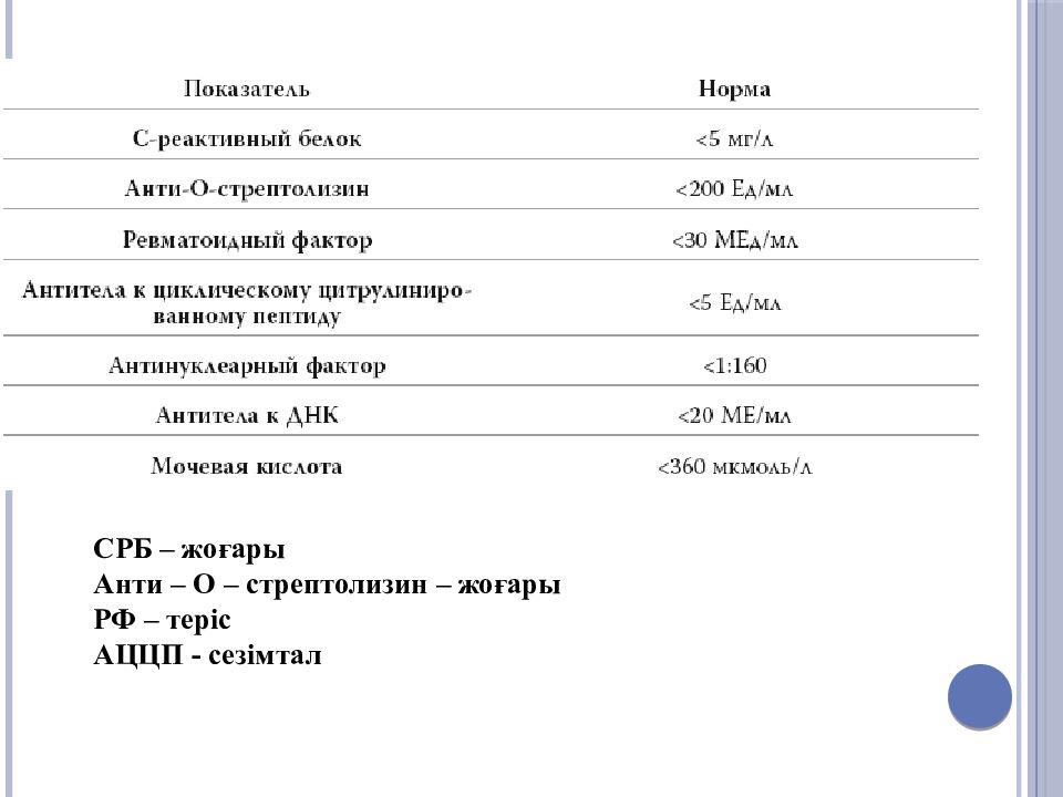 Анализ аццп. Ревматоидный фактор и с-реактивный белок. Ревматоидный фактор норма. Ревматоидный фактор RF норма. Ревматоидный фактор норма у детей.