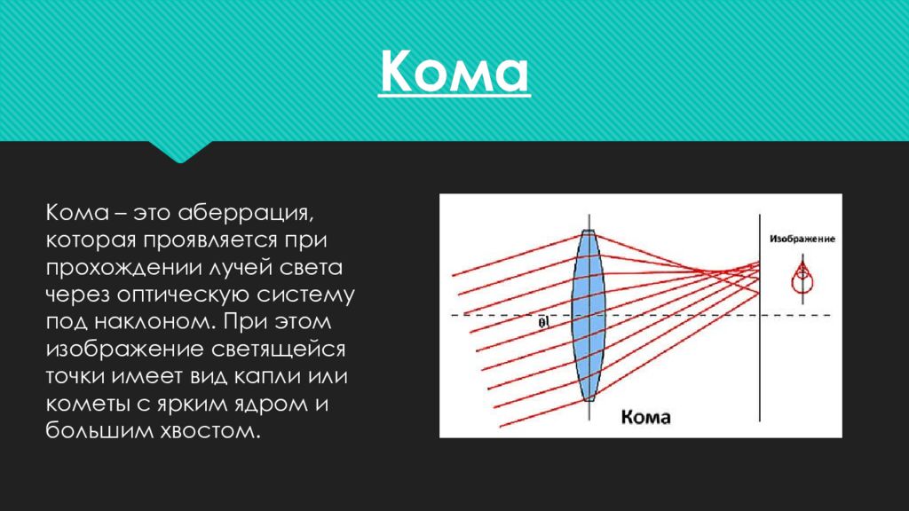 Каким оказалось изображение. Аберрация оптической системы. Кома аберрация. Аберрации доклад. Аберрация близости.