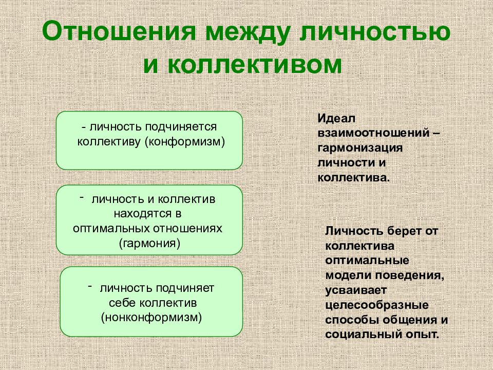 Сущность воспитания в коллективе и через коллектив презентация