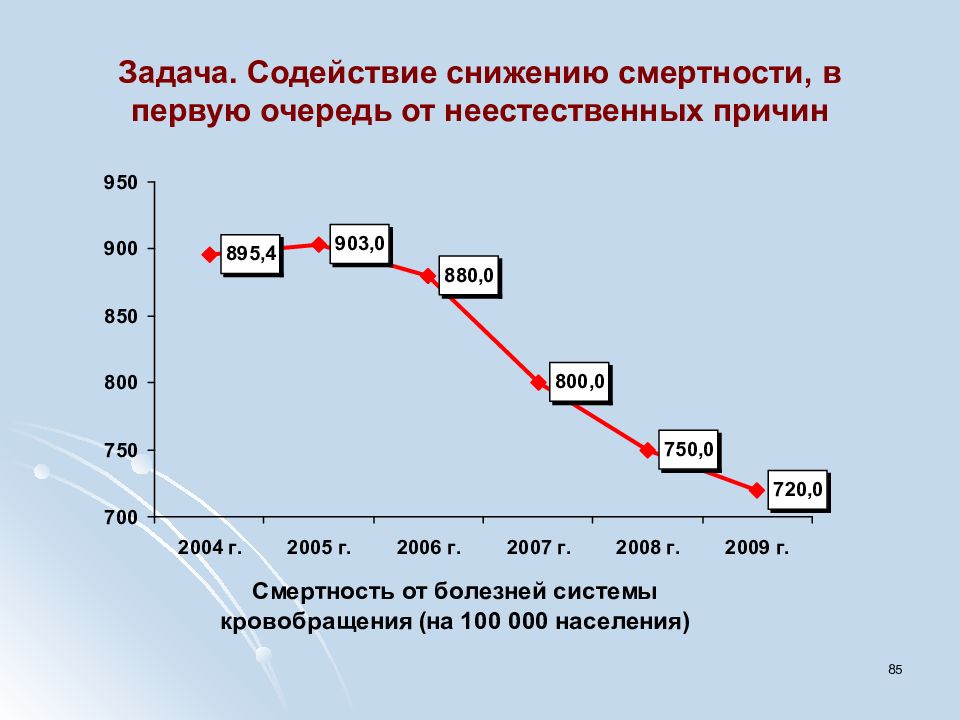 Проблемы населения современного мира 10 класс презентация