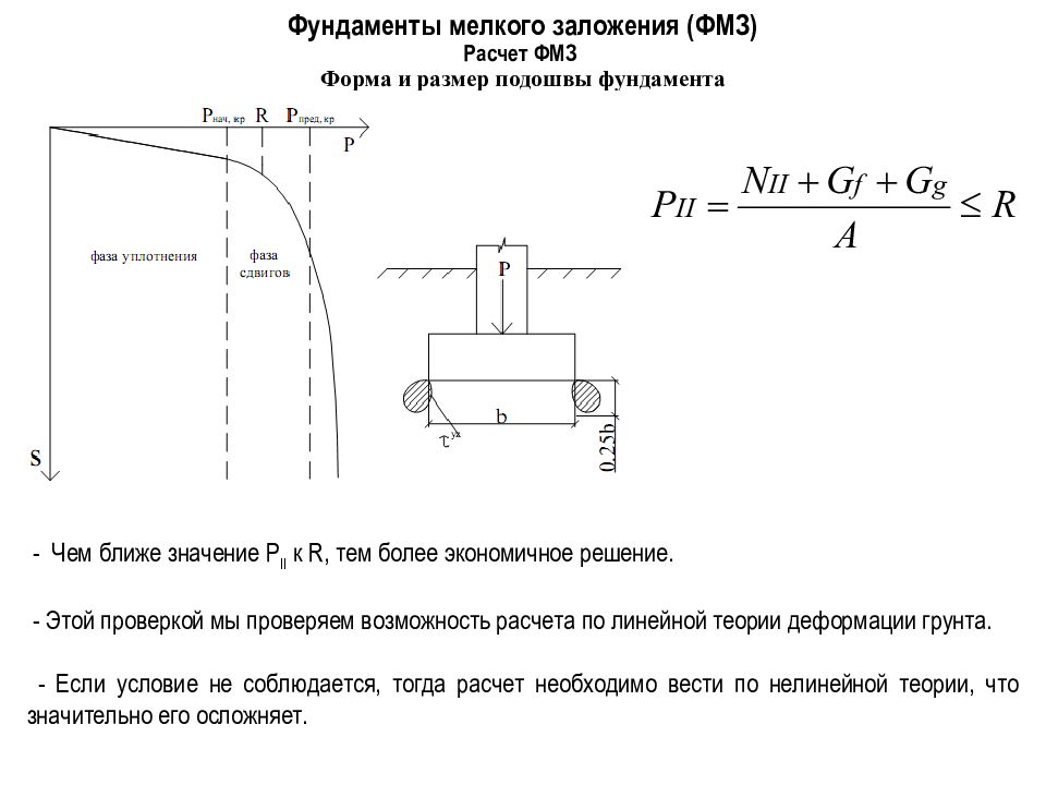 Какая глубина заложения