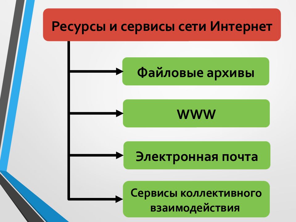 Файловые архивы презентация 10 класс