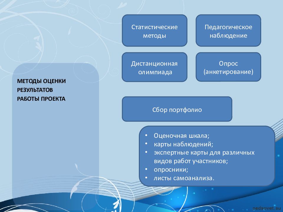 Твоя история образовательный проект