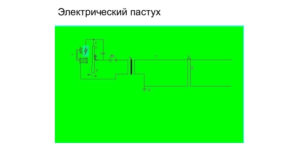 Использование электроэнергии в сельском хозяйстве презентация