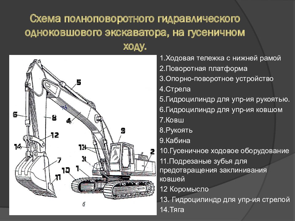 Гидравлическая схема одноковшового экскаватора