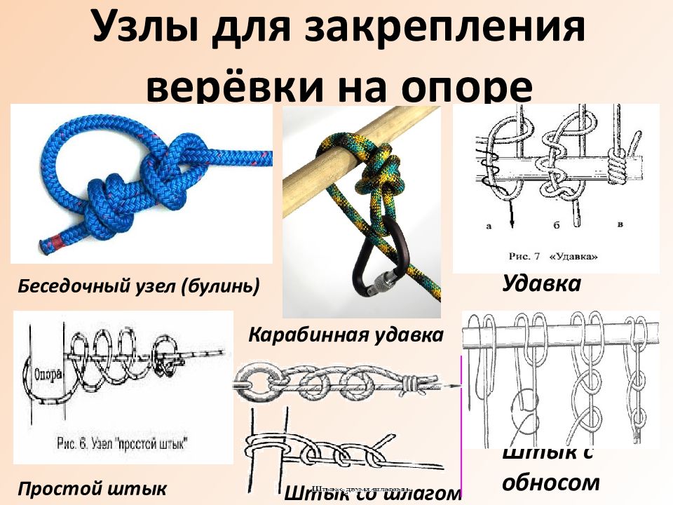 Узлы для туризма схемы и названия