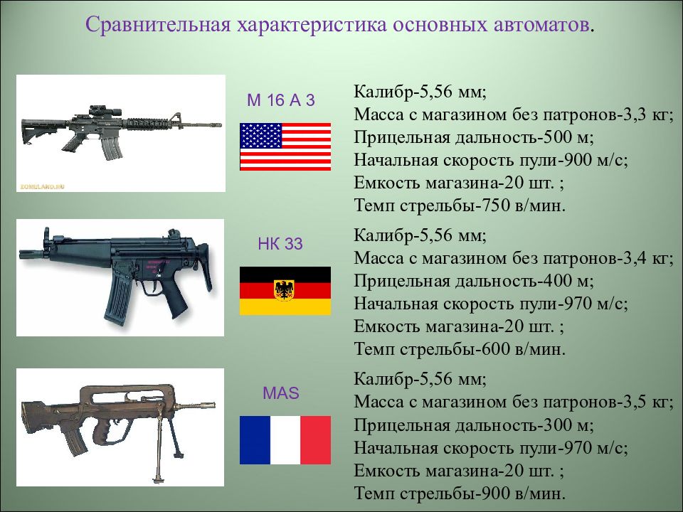 Оружие россии список и картинки