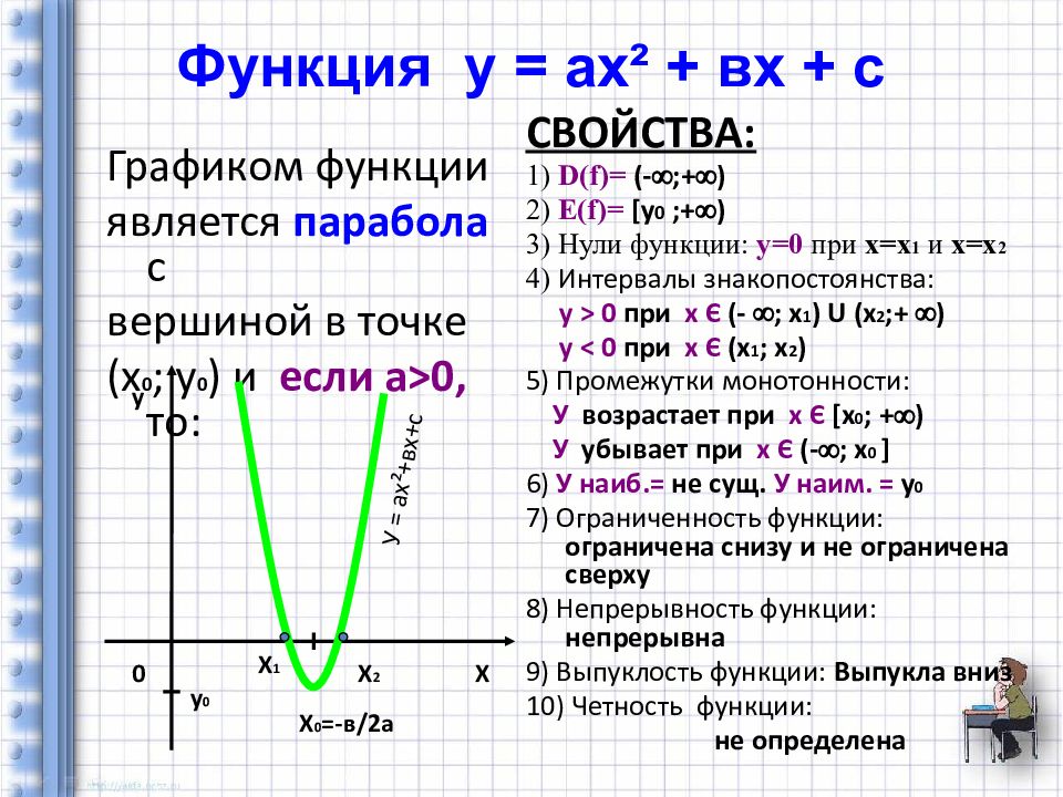 Графики элементарных функций презентация