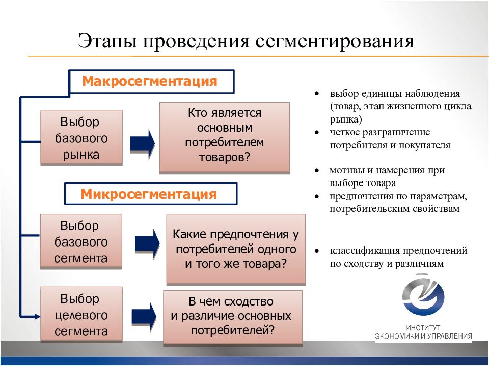 Сегментация рынка фото