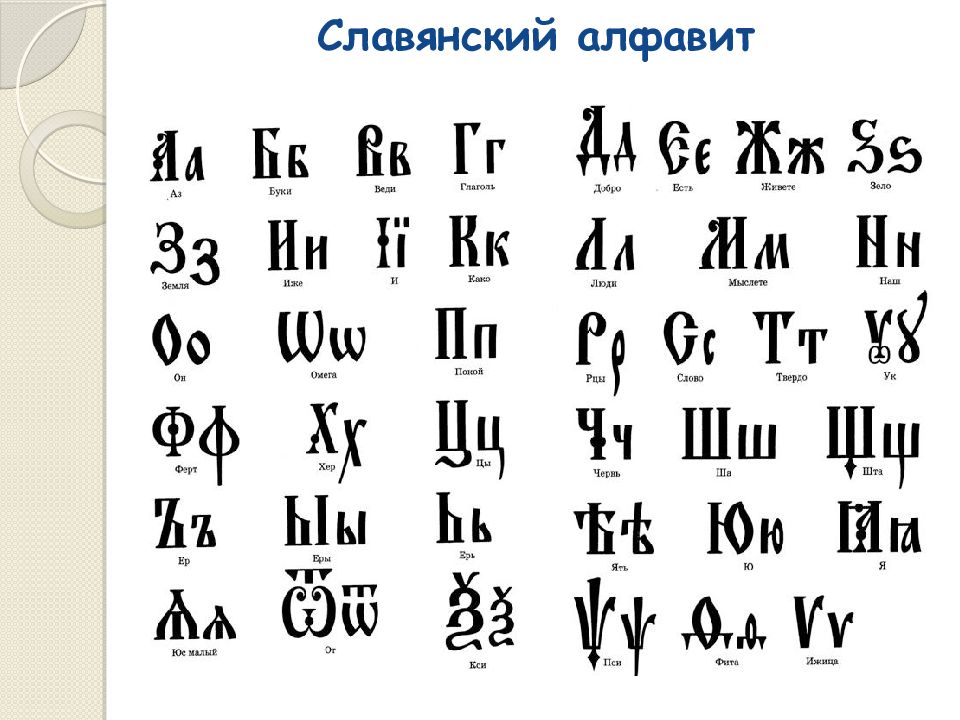 Сначала славянская азбука состояла из. Славянская Азбука. Кириллица алфавит. Старославянская Азбука. Алфавит славянской письменности.