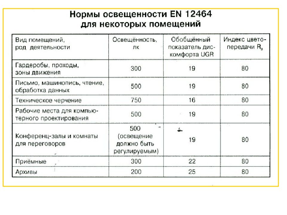 Освещенность рабочего места. Нормативы освещенности производственных помещений. Нормы освещения производственных помещений в люменах. Нормативная величина освещенности для производственных помещений. Нормативы освещенности рабочих мест на производстве.