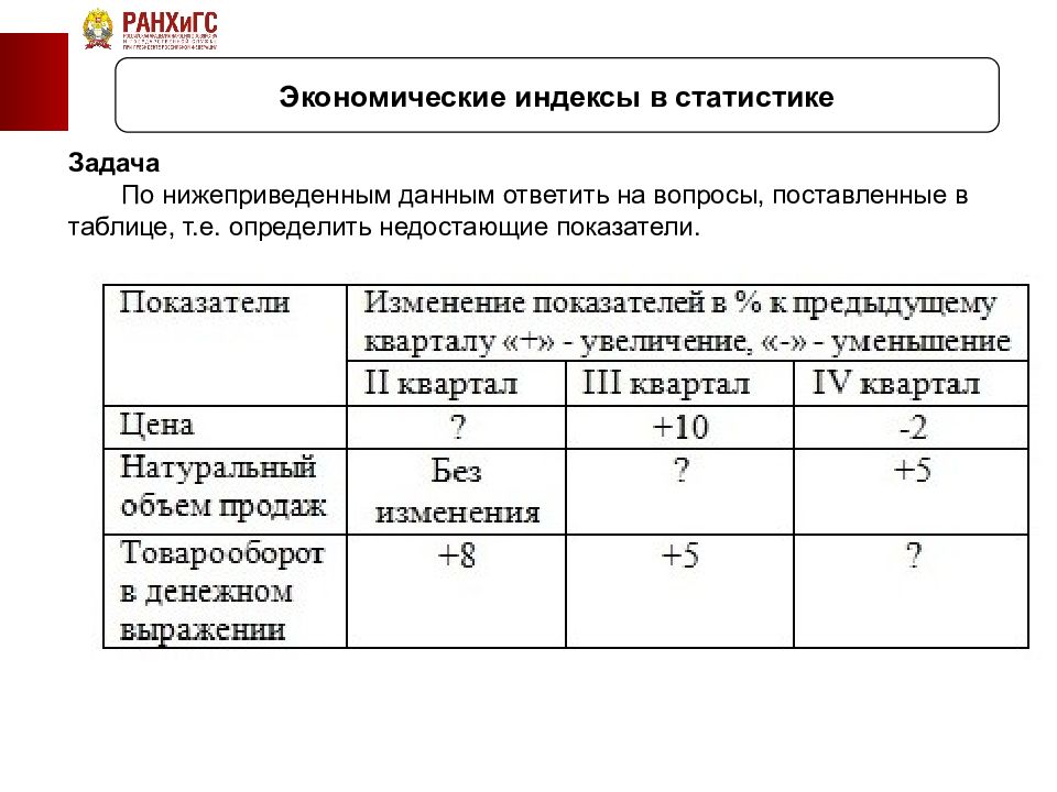 Недостающие показатели. Задачи по экономической статистике. По данным таблицы определить недостающие показатели. Определить недостающий показатель. К.Э.Н.расшифровка.