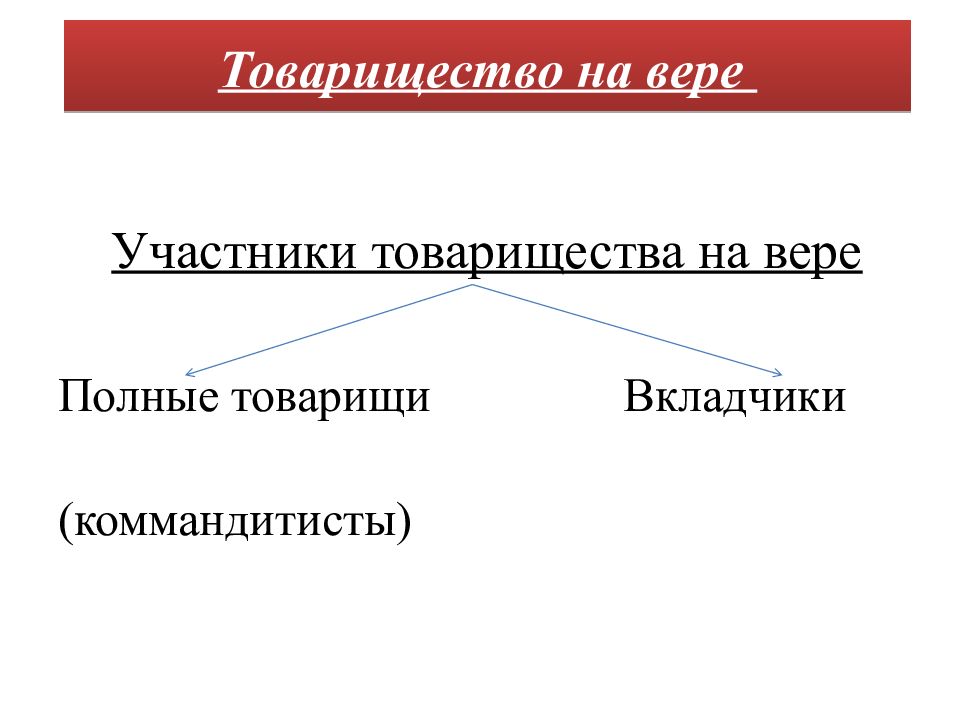 Выход из товарищества на вере. Товарищество на вере картинки для презентации. Товарищество на вере участники. Вкладчики товарищества на вере. Ликвидация полного товарищества и товарищества на вере.