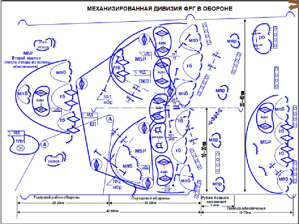 Дивизия в обороне схема