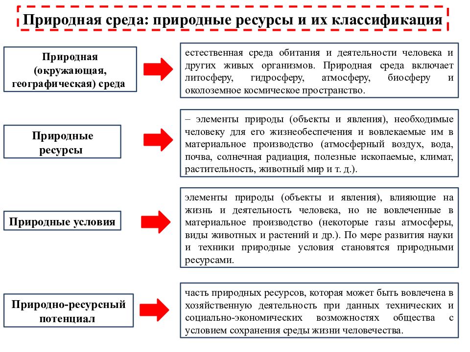 Роль географической науки в рациональном использовании природы презентация