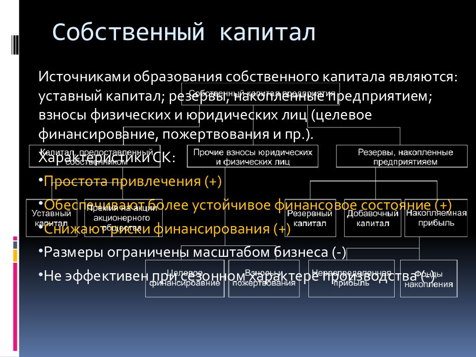 Собственный капитал. Собственный капитал организации. Собственный капитал примеры. Уставный капитал это собственный капитал.