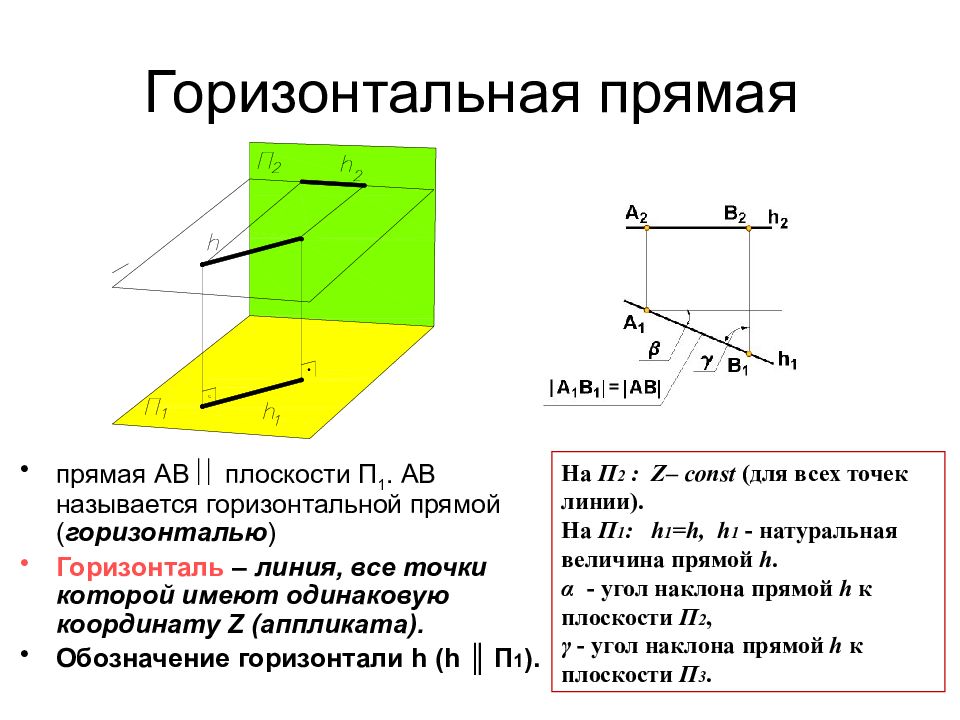 Горизонтальная прямая