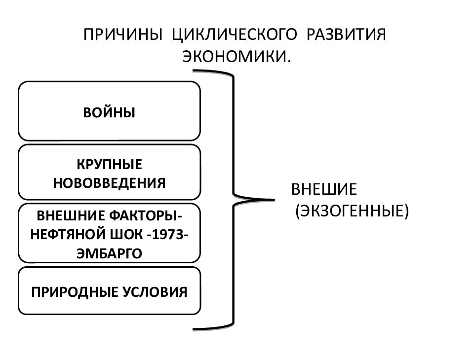 Почему экономическое развитие. Внешние причины цикличного развития рыночной экономики. Экзогенным (внешним) причинам циклического развития экономики:. Что относится к внешним причинам циклического развития экономики?. Внешние причины циклического развития экономики.