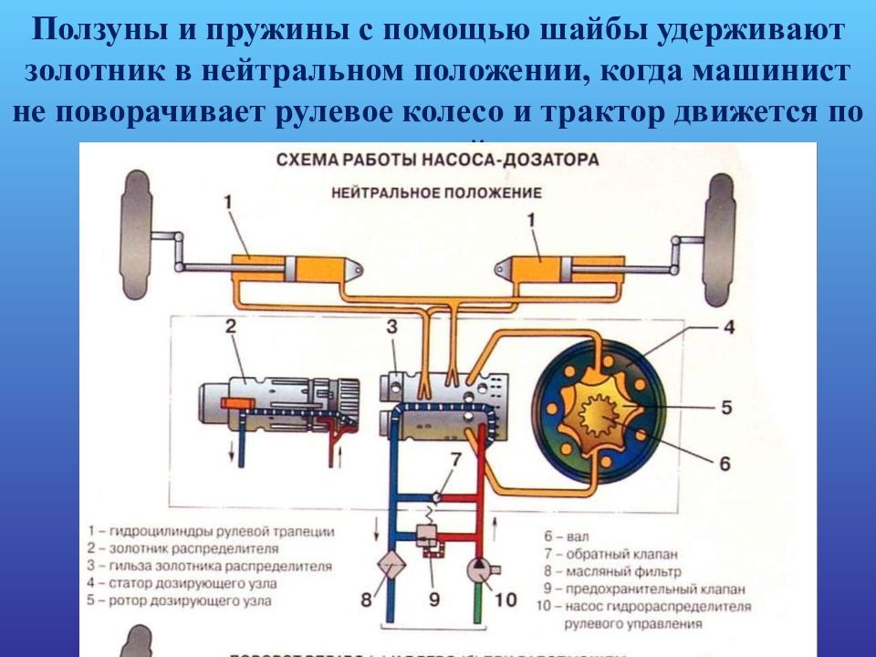 Машина это техническое устройство. Техническое обслуживание рулевого управления. Техническое обслуживание рулевого управления автомобиля. Технические устройства. Нейтральное положение золотника.