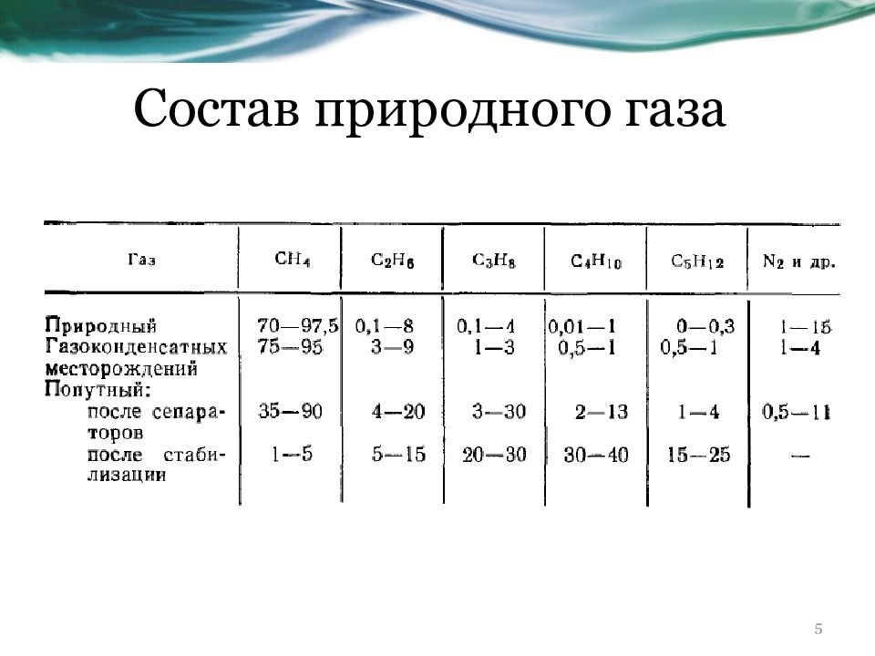 Газовый состав