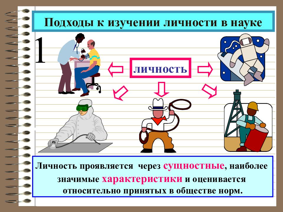 Изучение личности. Человек индивид личность презентация. Индивид индивидуальность личность Мем.