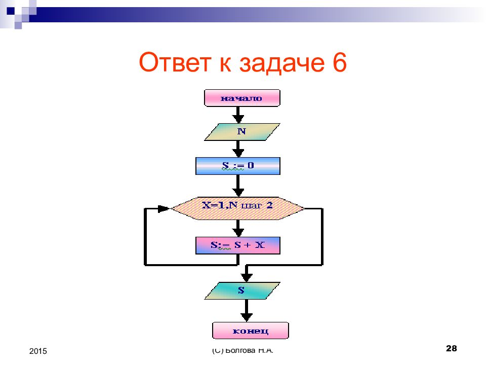 Уровни алгоритмов. Блок-схемы алгоритмов Информатика 10 класс. Алгоритмы 10 класс Информатика схема. Структурные схемы алгоритмов Информатика 10 класс. Структура алгоритмов 10 класс.