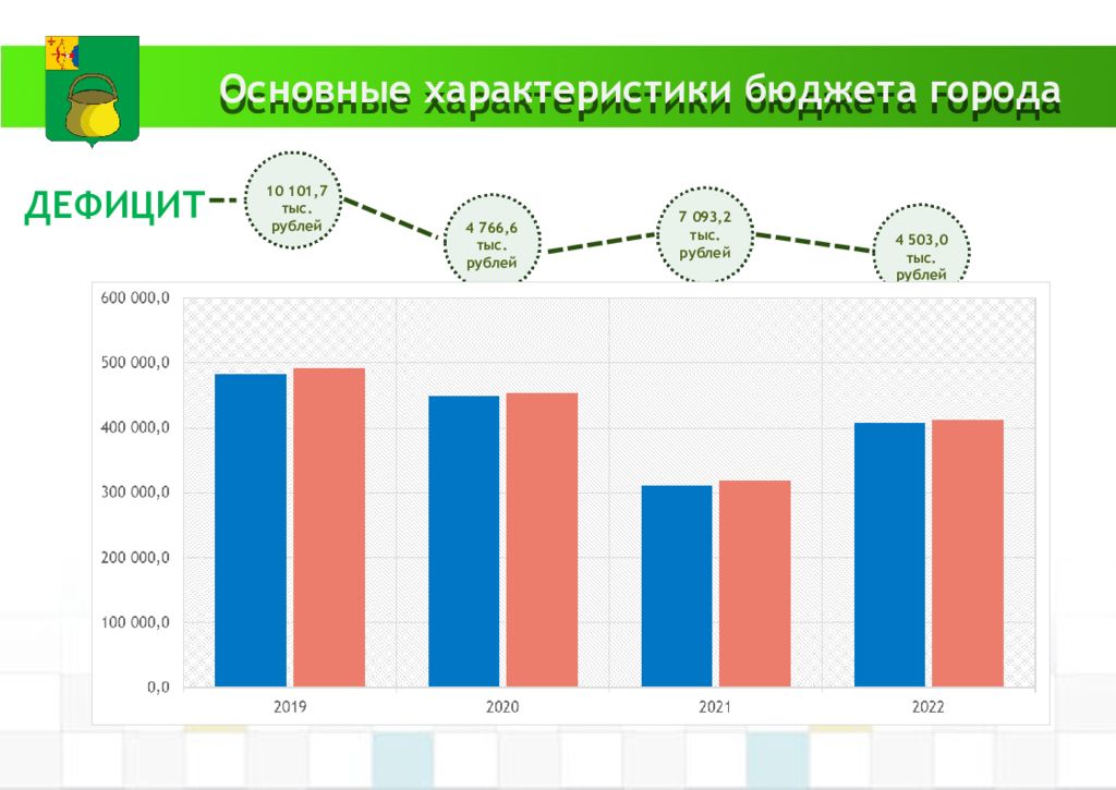 За период 2018 2019 г г