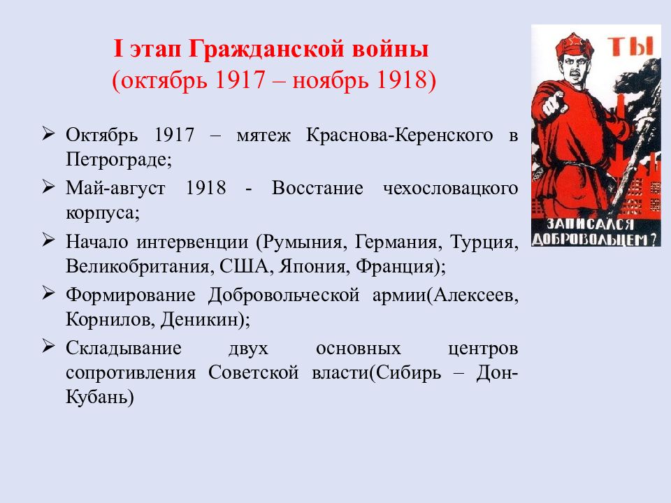 Гражданская война 1918 1922 презентация