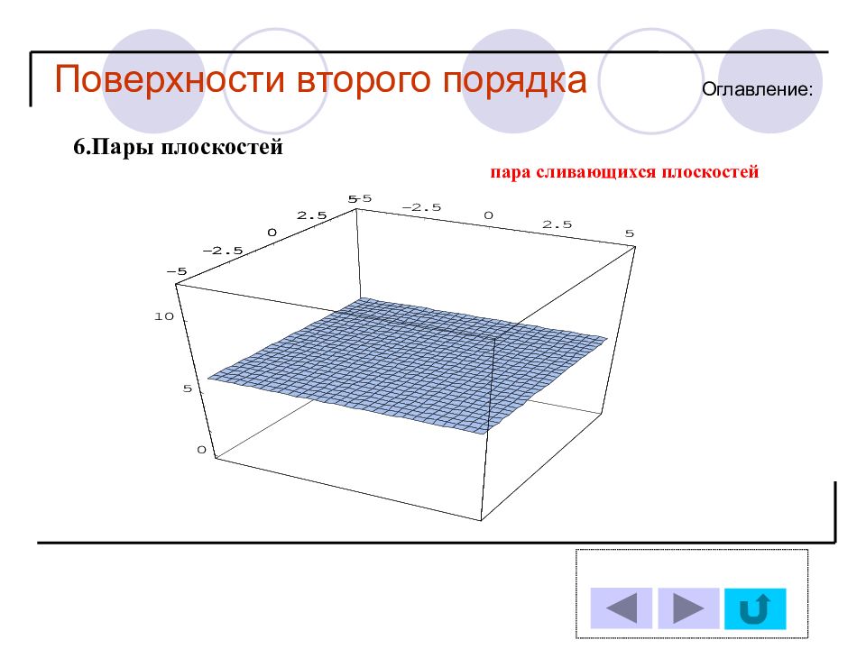 Плоскость поверхности. Плоскость пары. Поверхность 2b. Пары плоскости перпендикулярны пар?. Складки второго порядка.