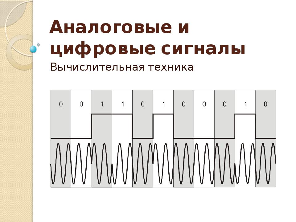 Любой сигнал. Аналоговые и цифровые технологии. Аналоговый сигнал презентация. Устройства с дискретным сигналом. Аналоговые и Дискретные сигналы презентация.