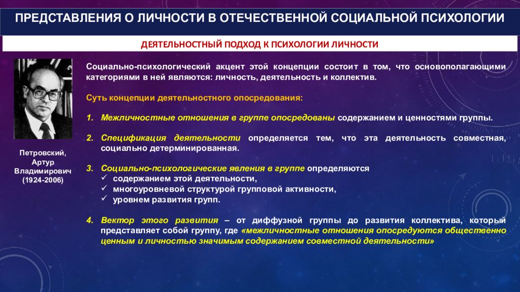 Современные теории личности презентация