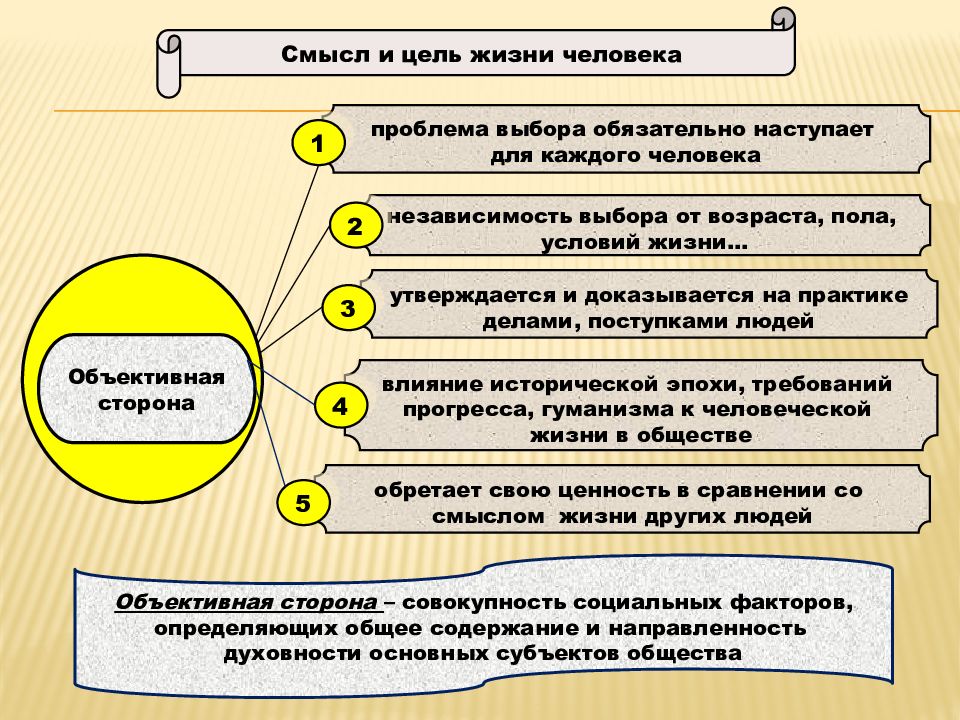 Система жизненных смыслов