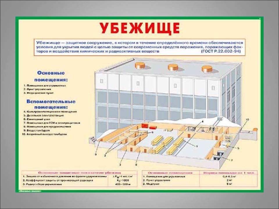 План убежища по обж 8 класс