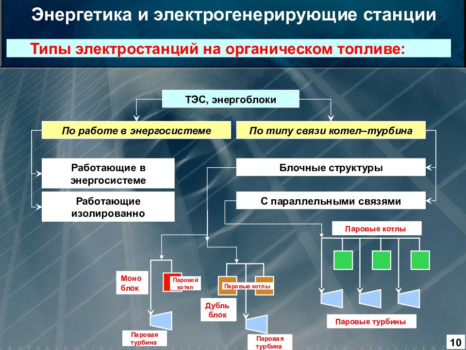 Д энергетика. Общая Энергетика.