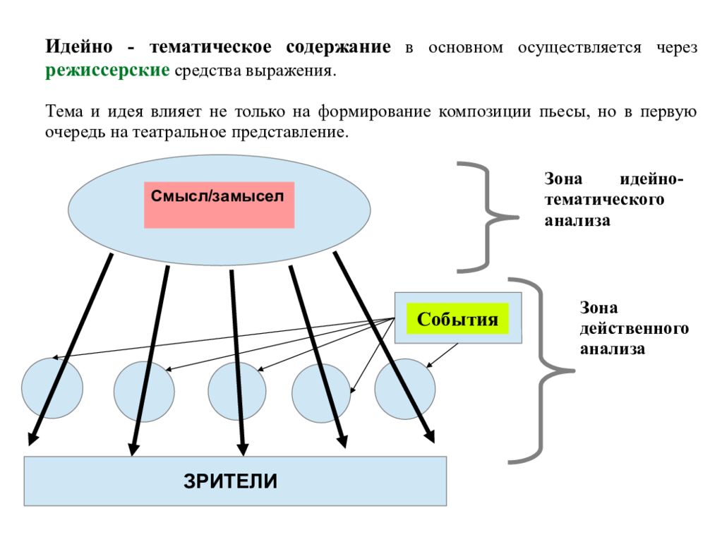 Средства выражения основной мысли