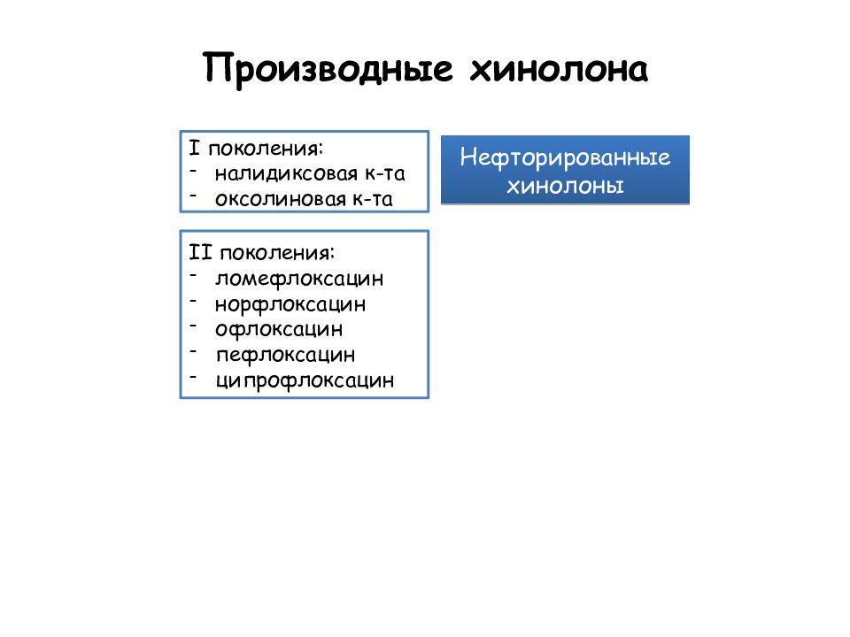 Синтетические антибактериальные средства презентация