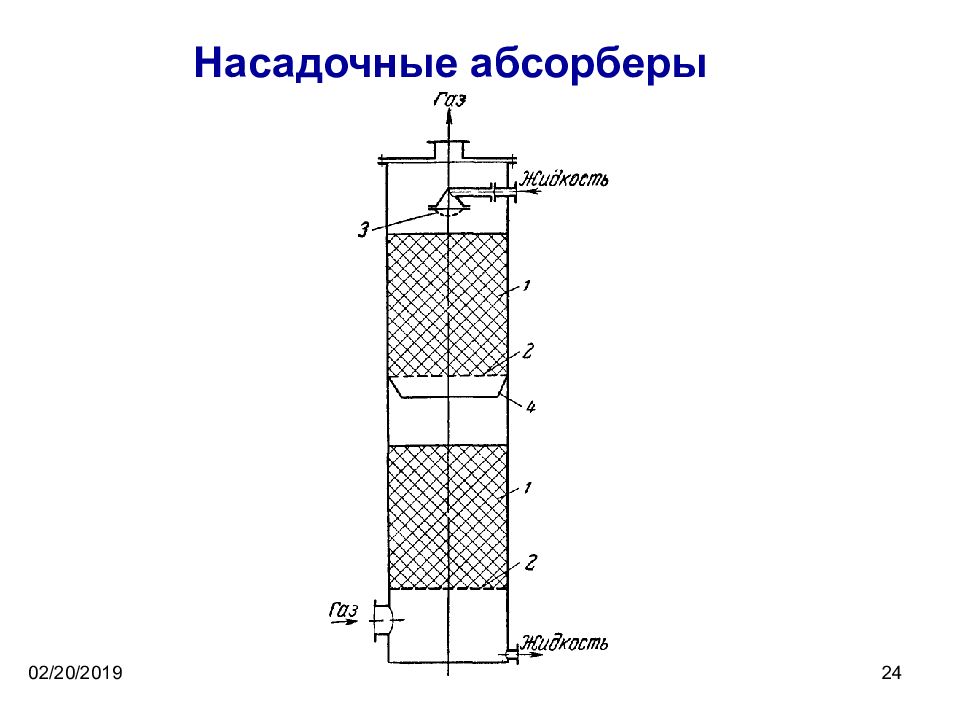 Схема насадочного абсорбера