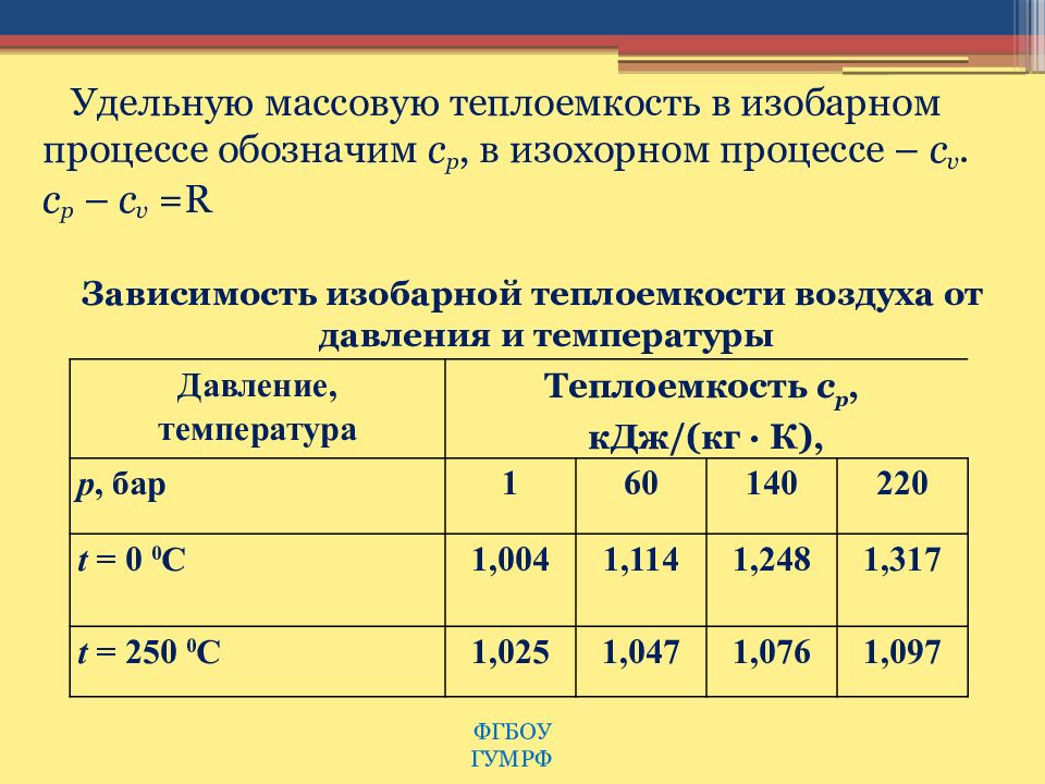 Теплоемкость изохорного процесса. Теплоемкость воздуха.