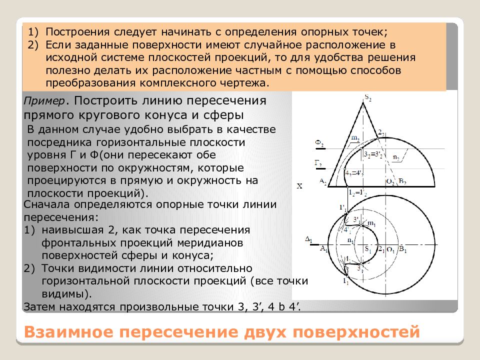 Найти точку на линии. Определяют опорные точки линии пересечения поверхностей. Построить точки пересечения поверхностей. Фронтальными проекциями линии пересечения поверхностей являются. Характерные точки пересечения поверхностей.