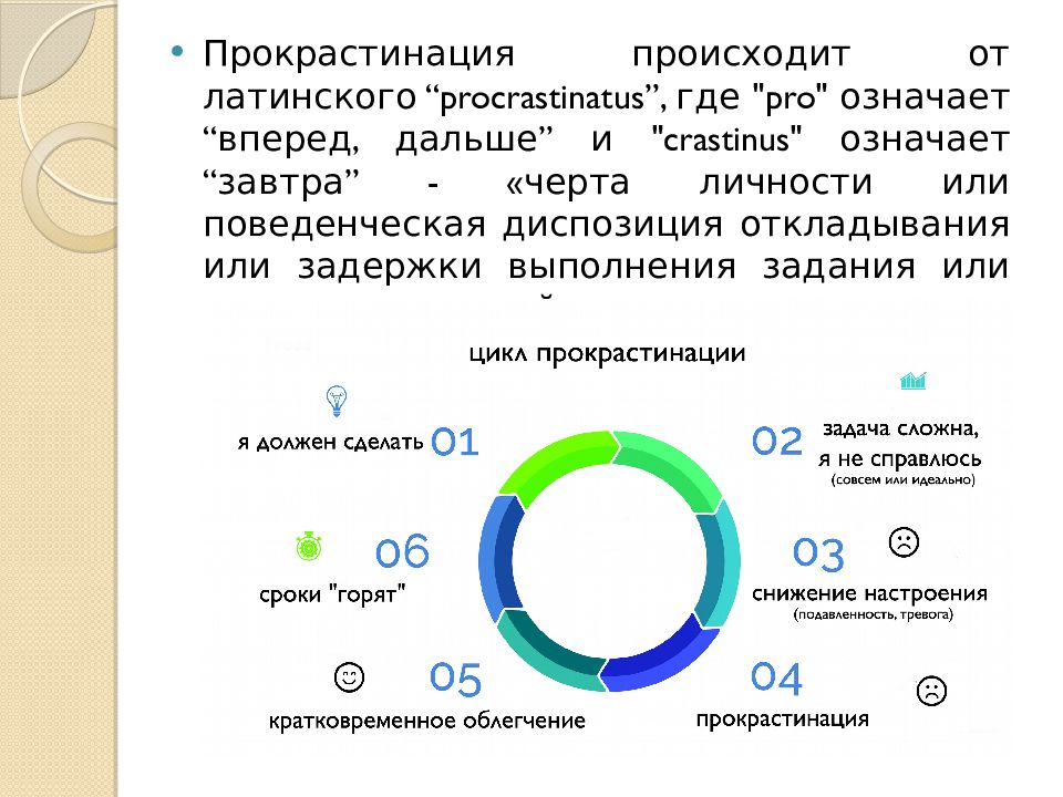 Прокрастинация картинки для презентации